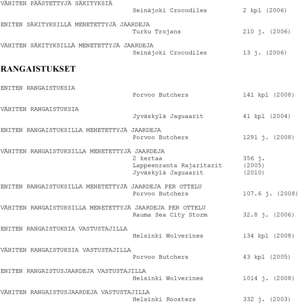 (2006) RANGAISTUKSET ENITEN RANGAISTUKSIA VÄHITEN RANGAISTUKSIA Porvoo Butchers 141 kpl (2008) Jyväskylä Jaguaarit 41 kpl (2004) ENITEN RANGAISTUKSILLA MENETETTYJÄ JAARDEJA Porvoo Butchers 1291 j.