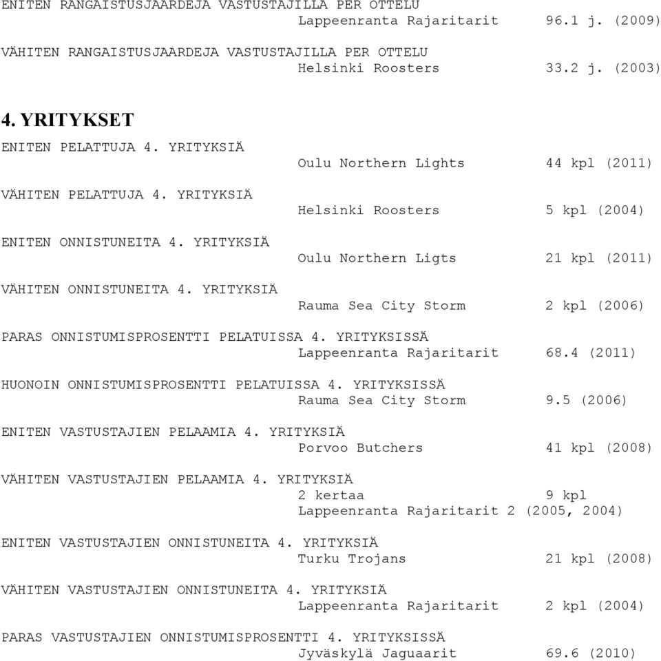 YRITYKSIÄ Oulu Northern Lights 44 kpl (2011) Helsinki Roosters 5 kpl (2004) Oulu Northern Ligts 21 kpl (2011) Rauma Sea City Storm 2 kpl (2006) PARAS ONNISTUMISPROSENTTI PELATUISSA 4.