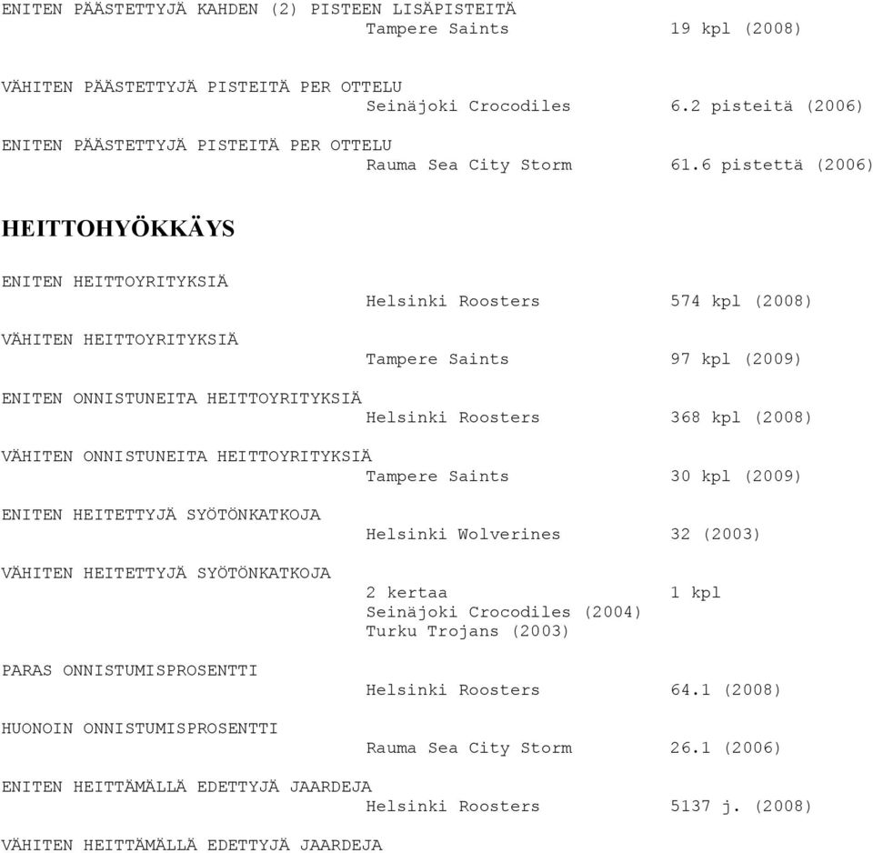 6 pistettä (2006) HEITTOHYÖKKÄYS ENITEN HEITTOYRITYKSIÄ VÄHITEN HEITTOYRITYKSIÄ Helsinki Roosters 574 kpl (2008) Tampere Saints 97 kpl (2009) ENITEN ONNISTUNEITA HEITTOYRITYKSIÄ Helsinki Roosters 368