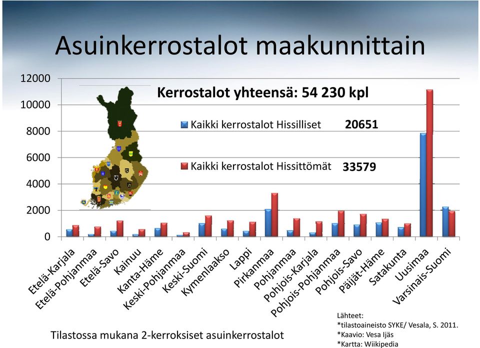 Hissittömät 33579 2000 0 Tilastossa mukana 2 kerroksiset asuinkerrostalot