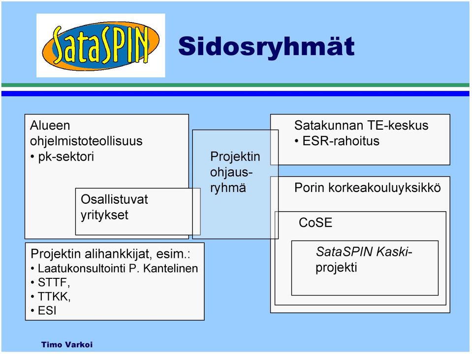 Kantelinen STTF, TTKK, ESI Projektin ohjausryhmä Satakunnan