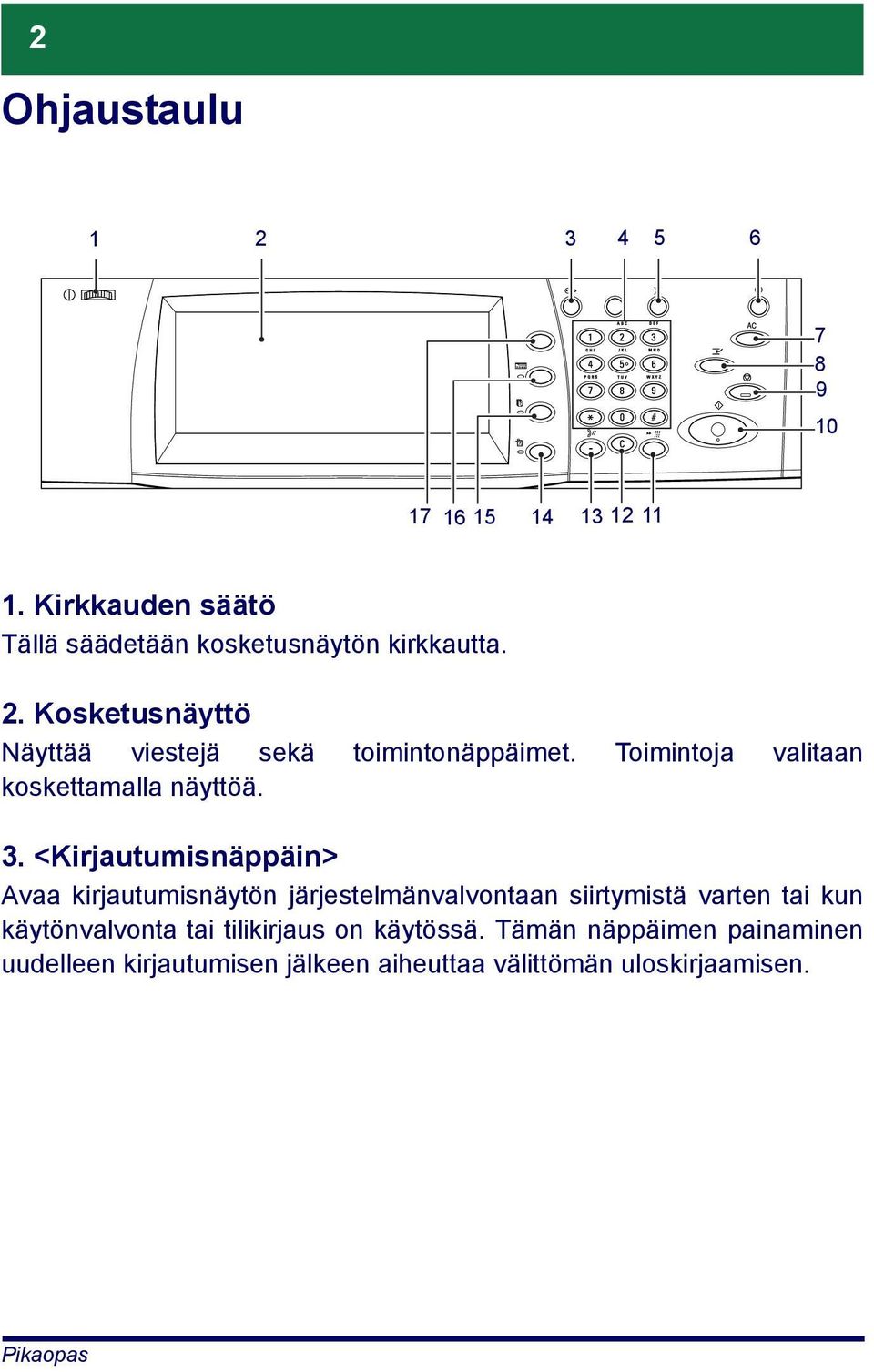 Kosketusnäyttö Näyttää viestejä sekä toimintonäppäimet. Toimintoja valitaan koskettamalla näyttöä. 3.