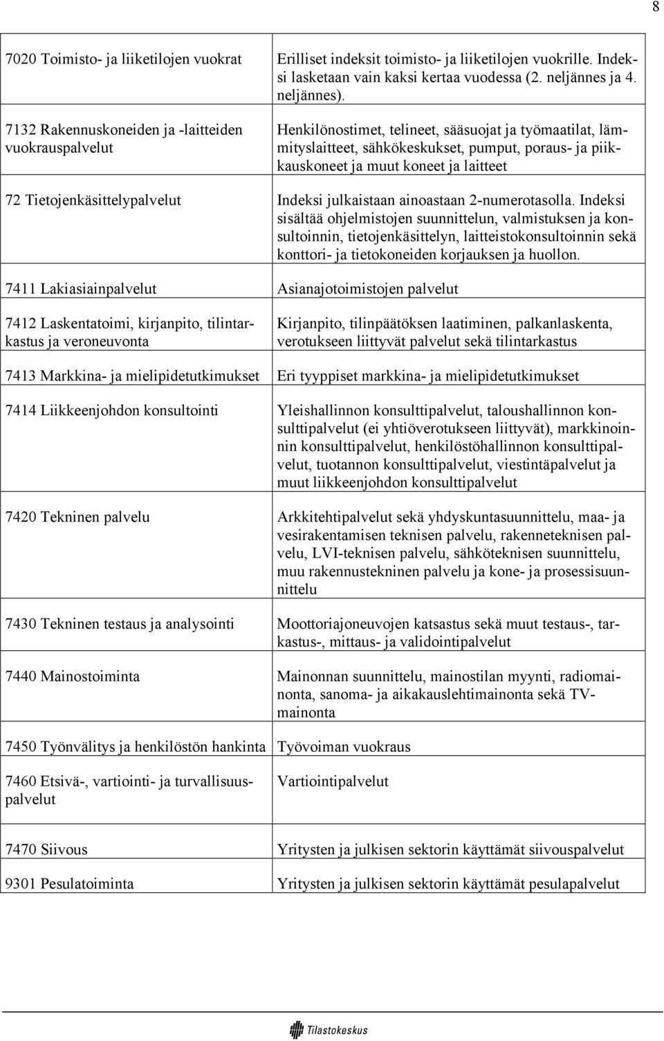 laitteet 72 Tietojenkäsittelypalvelut Indeksi julkaistaan ainoastaan 2-numerotasolla.