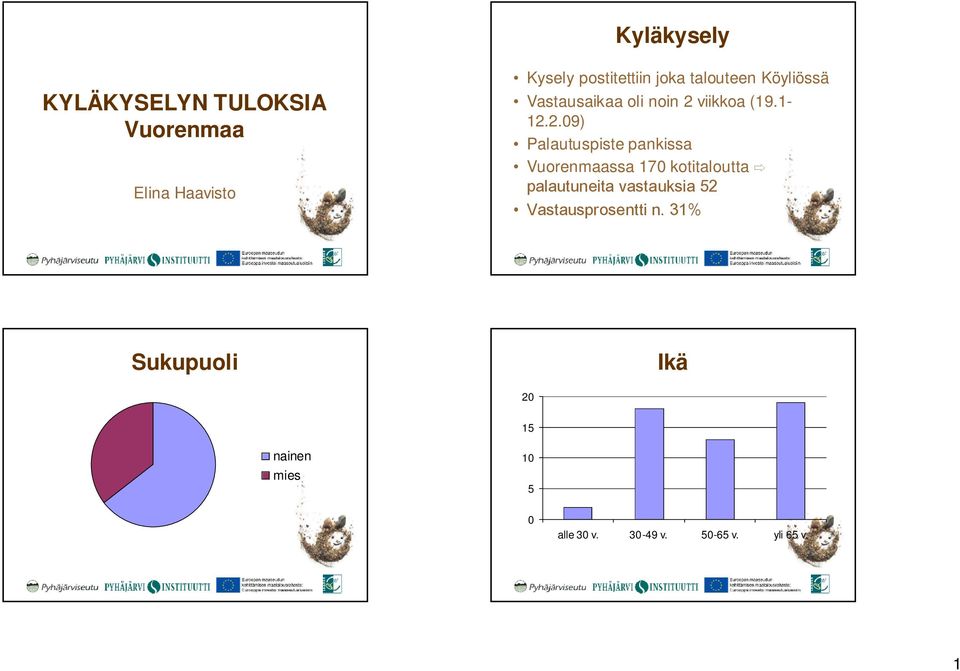 viikkoa (19.1-12.