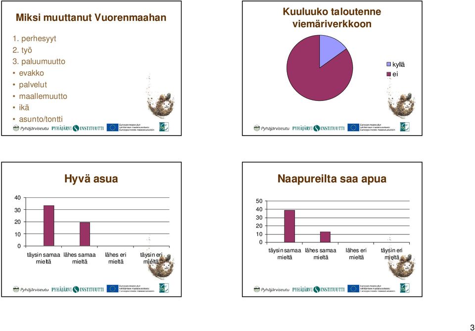 paluumuutto evakko palvelut maallemuutto ikä asunto/tontti