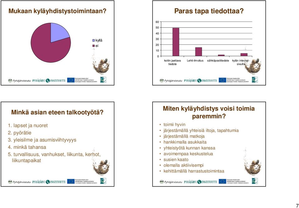 pyörätie 3. ylsilme ja asumisviihtyvyys 4. minkä tahansa.