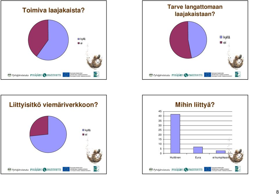 Liittyisitkö viemäriverkkoon?