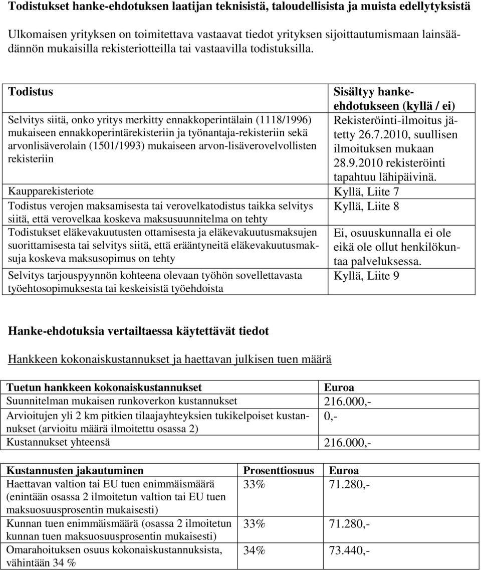 7.2010, suullisen mukaiseen ennakkoperintärekisteriin ja työnantaja-rekisteriin sekä arvonlisäverolain (1501/1993) mukaiseen arvon-lisäverovelvollisten ilmoituksen mukaan rekisteriin 28.9.2010 rekisteröinti tapahtuu lähipäivinä.