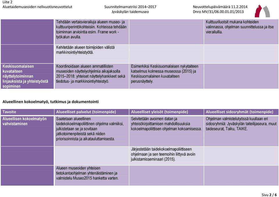 Keskisuomalaisen kuvataiteen näyttelytoiminnan linjauksista ja yhteistyöstä sopiminen Koordinoidaan alueen ammatillisten museoiden näyttelyohjelmia aikajaksolla 2015 2018: yhteiset näyttelyhankkeet