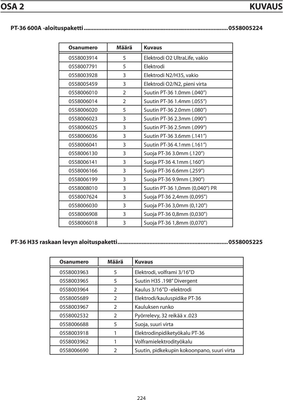 Suutin PT-36 1.0mm (.040 ) 0558006014 2 Suutin PT-36 1.4mm (.055 ) 0558006020 5 Suutin PT-36 2.0mm (.080 ) 0558006023 3 Suutin PT-36 2.3mm (.090 ) 0558006025 3 Suutin PT-36 2.5mm (.