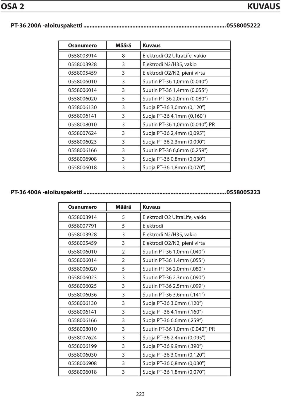 0558006014 3 Suutin PT-36 1,4mm (0,055 ) 0558006020 5 Suutin PT-36 2,0mm (0,080 ) 0558006130 3 Suoja PT-36 3,0mm (0,120 ) 0558006141 3 Suoja PT-36 4,1mm (0,160 ) 0558008010 3 Suutin PT-36 1,0mm