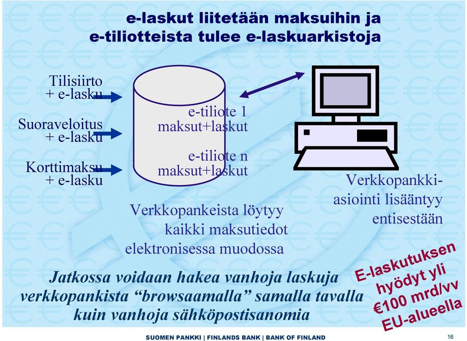 muodossa Jatkossa voidaan hakea vanhoja laskuja verkkopankista browsaamalla samalla tavalla kuin vanhoja sähköpostisanomia
