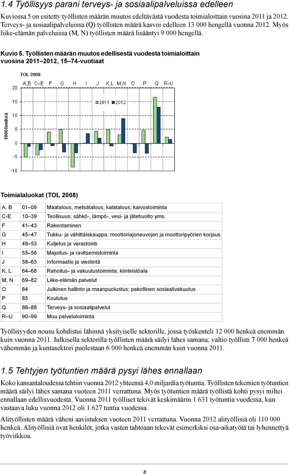 vuosina 2 22, -vuotiaat Toimialaluokat (TOL 2) A, B C-E F G H I J K, L M, N O P Q R U 9 9 9 9 2 9 99 Maatalous, metsätalous, kalatalous; kaivostoiminta Teollisuus; sähkö-, lämpö-, vesi- ja jätehuolto