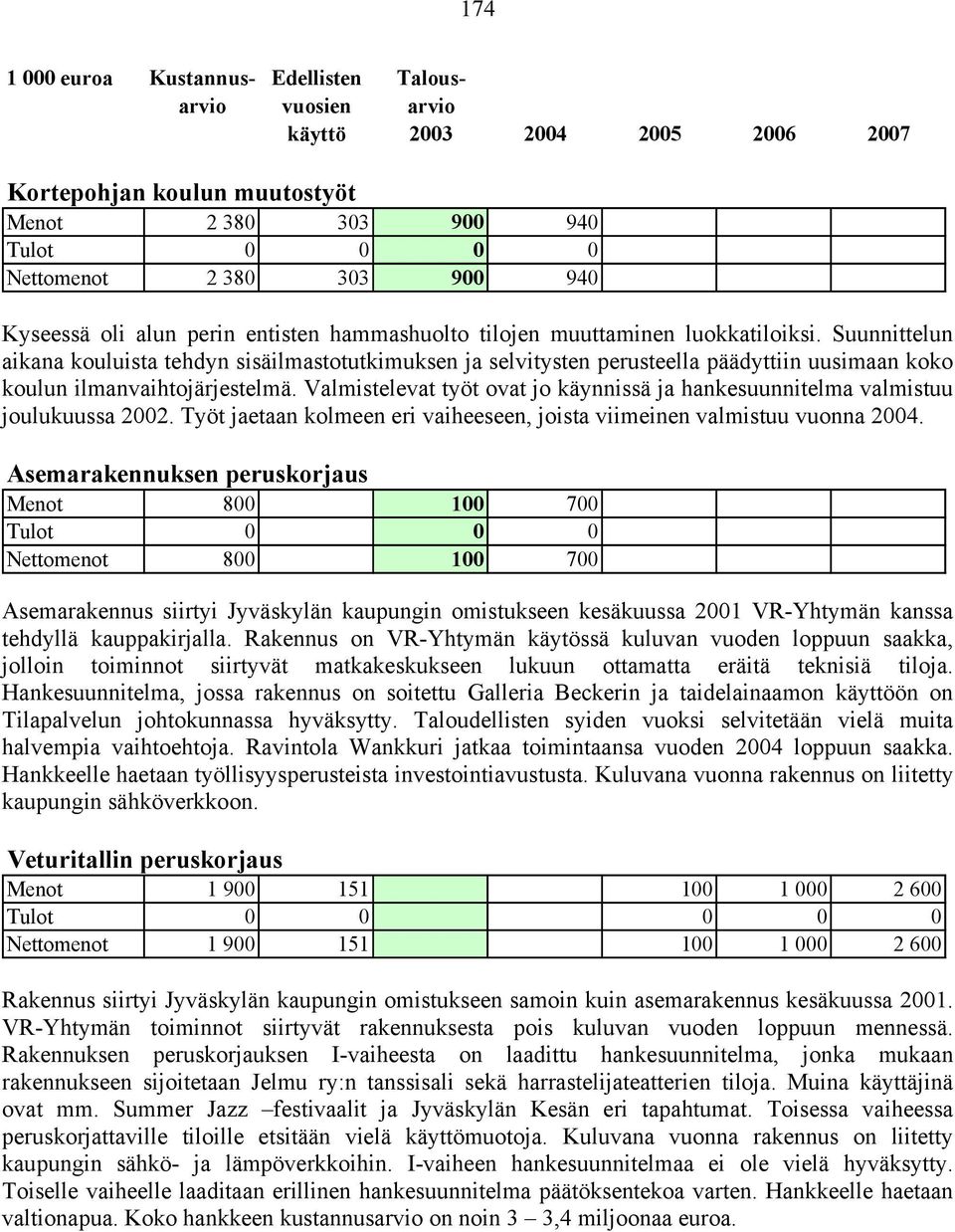 Valmistelevat työt ovat jo käynnissä ja hankesuunnitelma valmistuu joulukuussa 2002. Työt jaetaan kolmeen eri vaiheeseen, joista viimeinen valmistuu vuonna 2004.