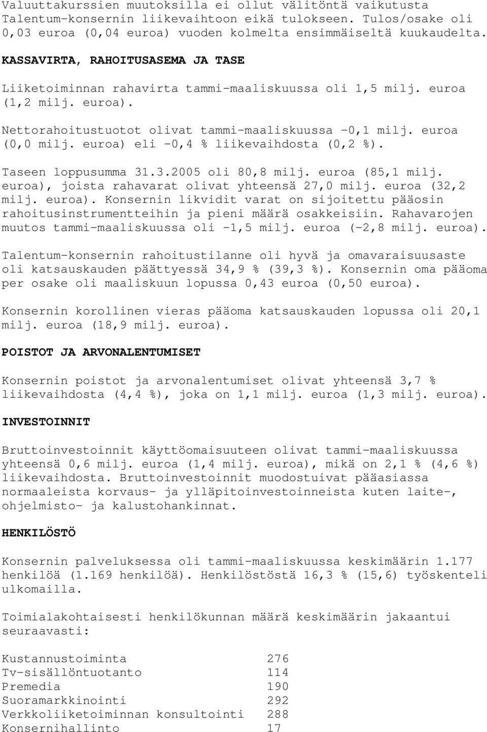 euroa) eli -0,4 % liikevaihdosta (0,2 %). Taseen loppusumma 31.3.2005 oli 80,8 milj. euroa (85,1 milj. euroa),