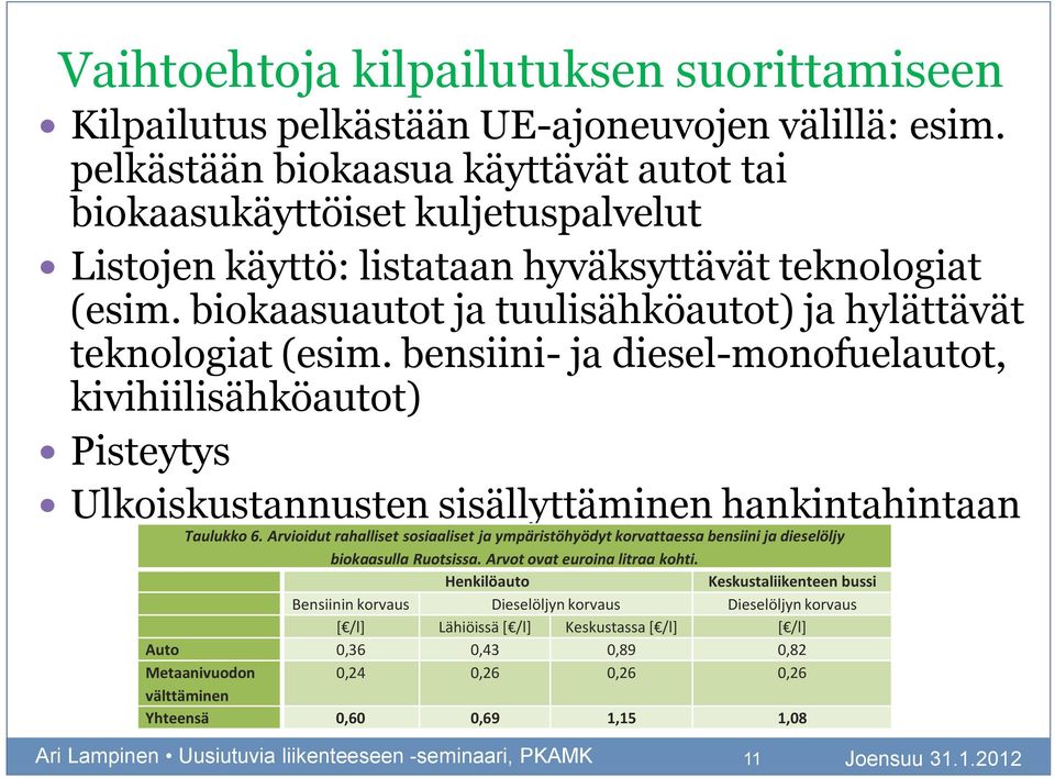 biokaasuautot ja tuulisähköautot) ja hylättävät teknologiat (esim. bensiini- ja diesel-monofuelautot, kivihiilisähköautot) Pisteytys Ulkoiskustannusten sisällyttäminen hankintahintaan Taulukko 6.