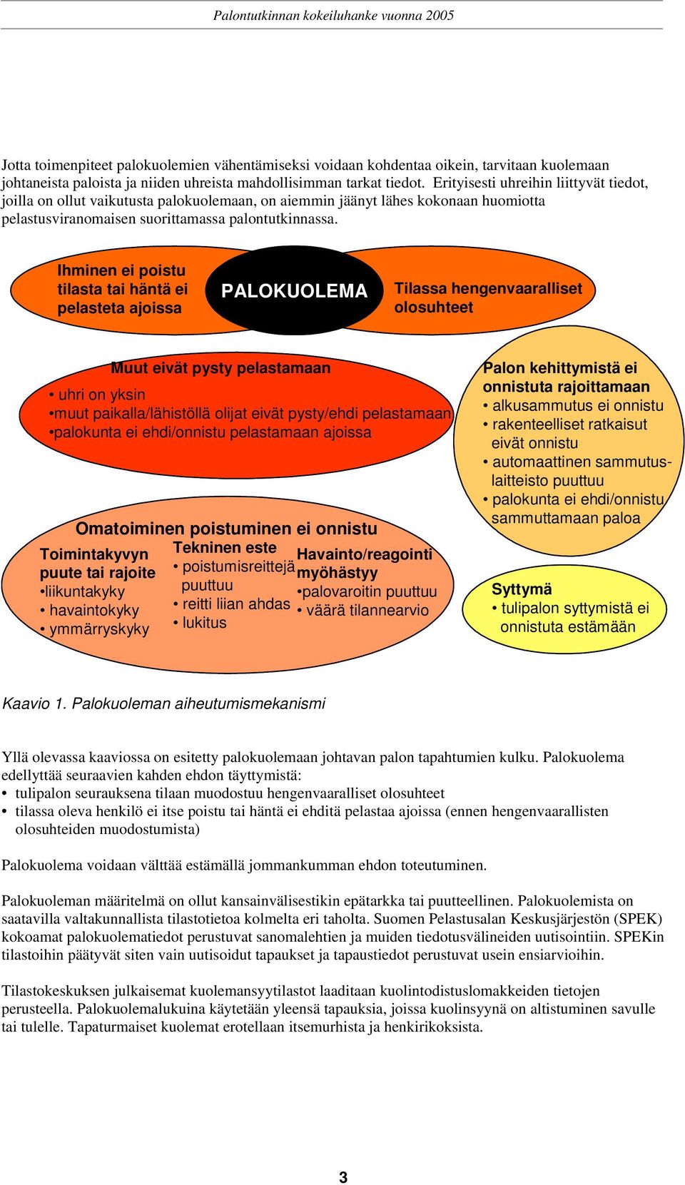 Ihminen ei poistu tilasta tai häntä ei pelasteta ajoissa PALOKUOLEMA Tilassa hengenvaaralliset olosuhteet Muut eivät pysty pelastamaan uhri on yksin muut paikalla/lähistöllä olijat eivät pysty/ehdi