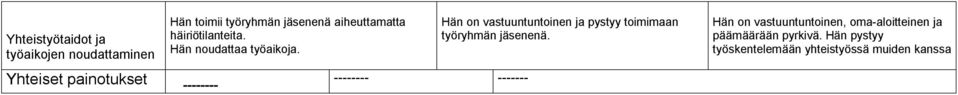 Hän on vastuuntuntoinen ja pystyy toimimaan työryhmän jäsenenä.