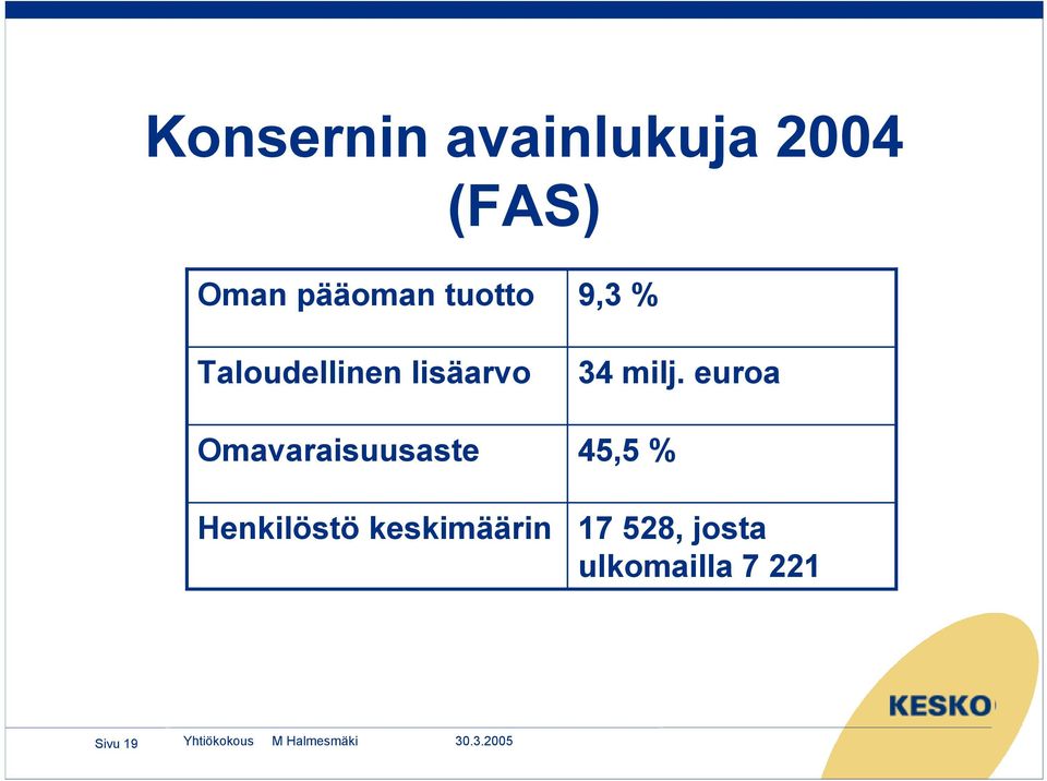 Omavaraisuusaste Henkilöstö keskimäärin 9,3 %