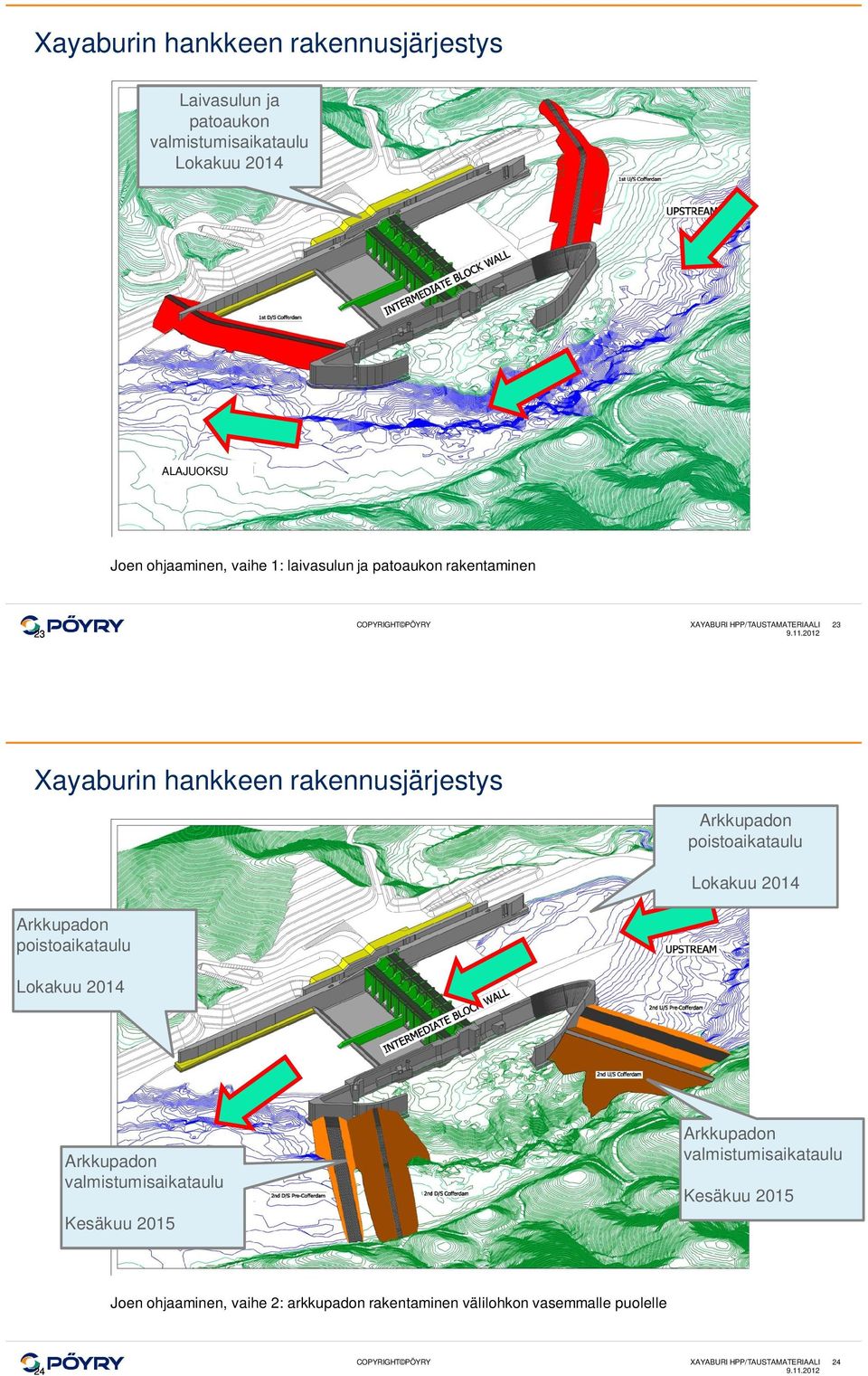 Arkkupadon poistoaikataulu Lokakuu 2014 Arkkupadon poistoaikataulu Lokakuu 2014 Arkkupadon Kesäkuu 2015 ALAJUOKSU