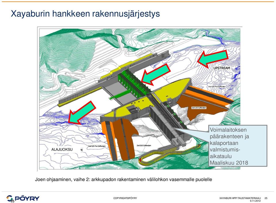 2018 Joen ohjaaminen, vaihe 2: arkkupadon rakentaminen