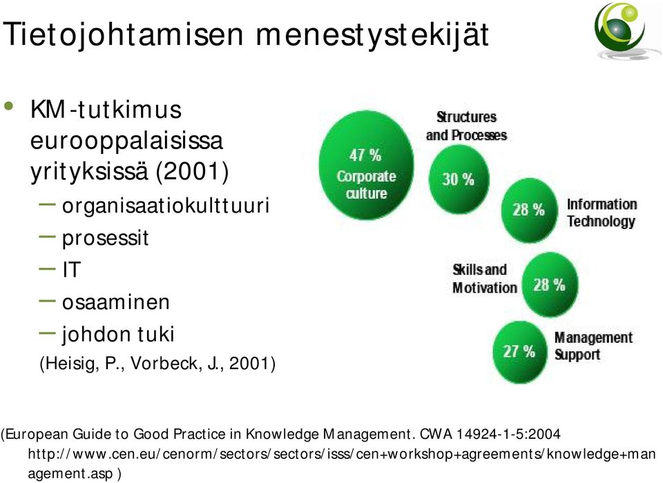 , 2001) (European Guide to Good Practice in Knowledge Management.