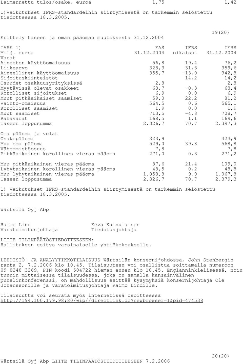 2004 oikaisut 31.12.