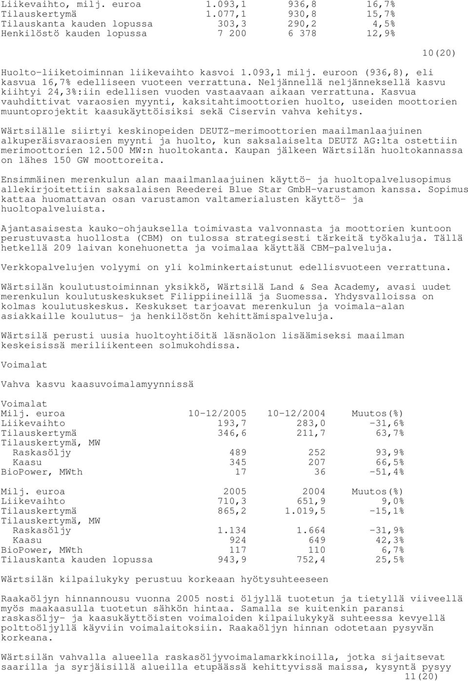 euroon (936,8), eli kasvua 16,7% edelliseen vuoteen verrattuna. Neljännellä neljänneksellä kasvu kiihtyi 24,3%:iin edellisen vuoden vastaavaan aikaan verrattuna.