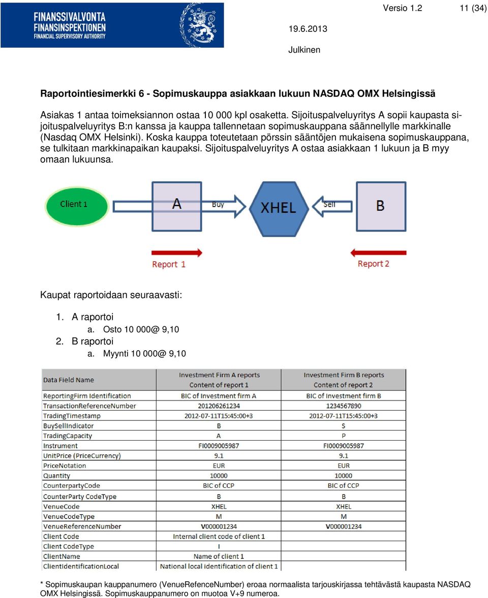 Koska kauppa toteutetaan pörssin sääntöjen mukaisena sopimuskauppana, se tulkitaan markkinapaikan kaupaksi. Sijoituspalveluyritys A ostaa asiakkaan 1 lukuun ja B myy omaan lukuunsa.