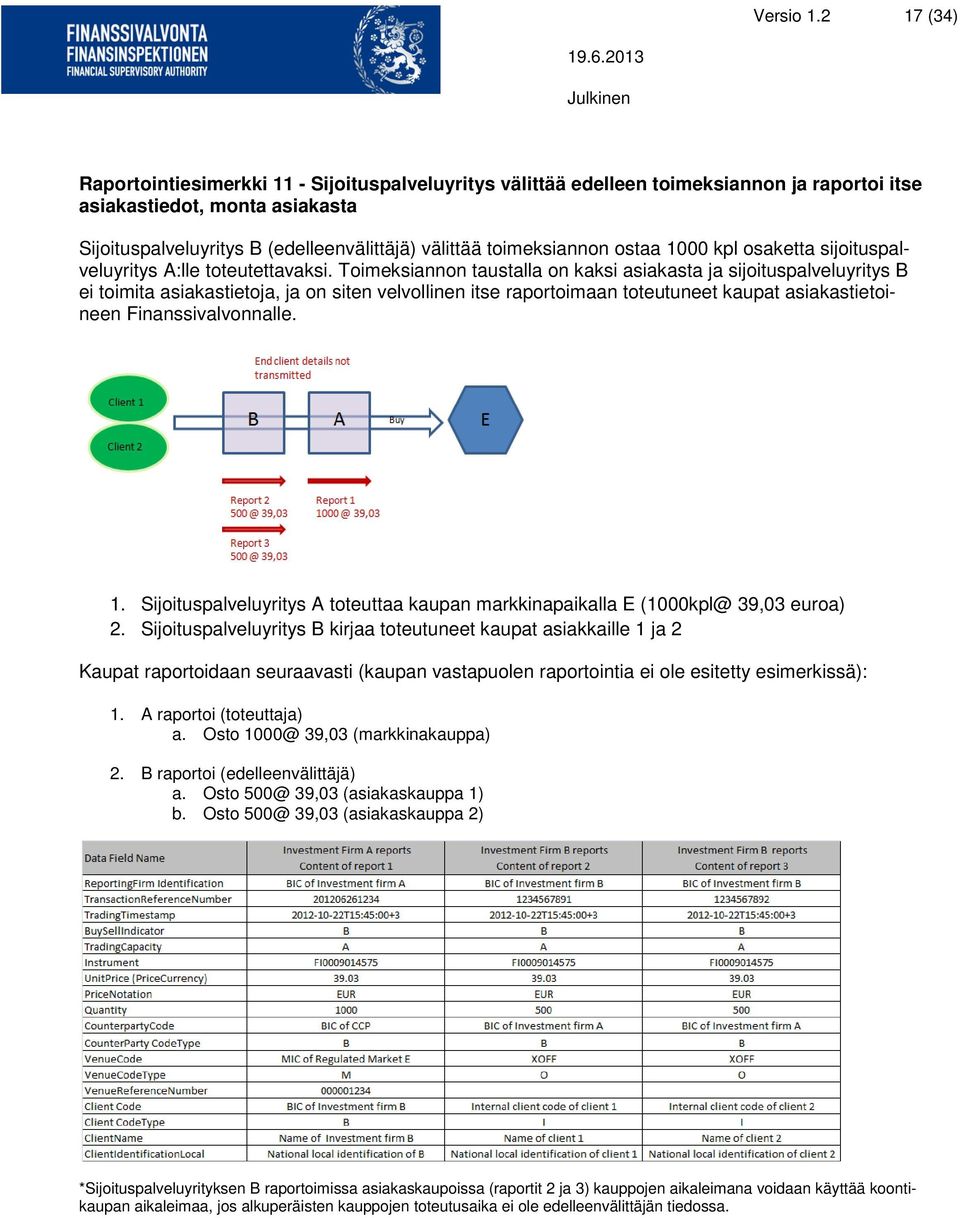 toimeksiannon ostaa 1000 kpl osaketta sijoituspalveluyritys A:lle toteutettavaksi.