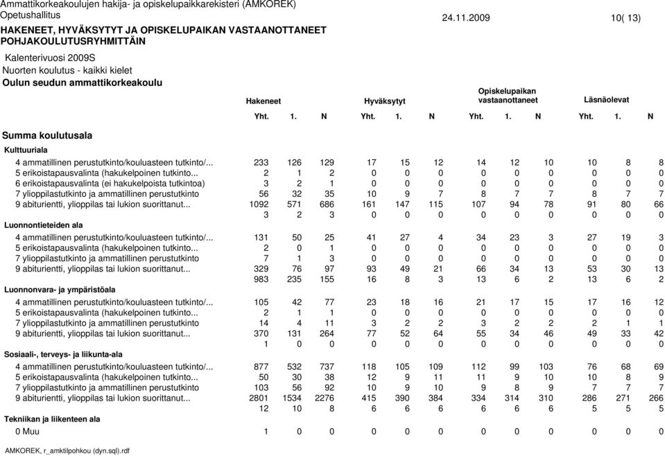 .. erikoistapausvalinta (hakukelpoinen tutkinto... ylioppilastutkinto ja ammatillinen perustutkinto Luonnonvara- ja ympäristöala ammatillinen perustutkinto/kouluasteen tutkinto/.