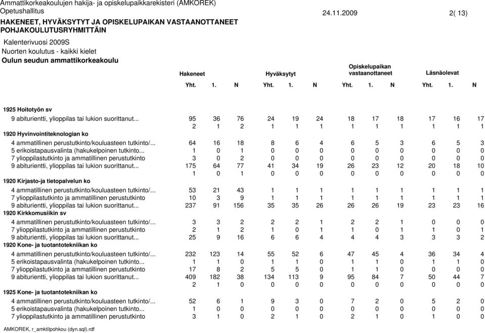 .. ylioppilastutkinto ja ammatillinen perustutkinto Kirkkomusiikin sv ammatillinen perustutkinto/kouluasteen tutkinto/.