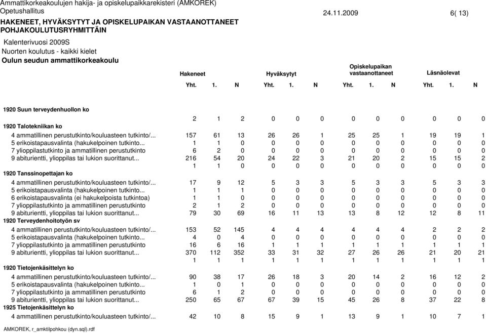 .. erikoistapausvalinta (hakukelpoinen tutkinto.