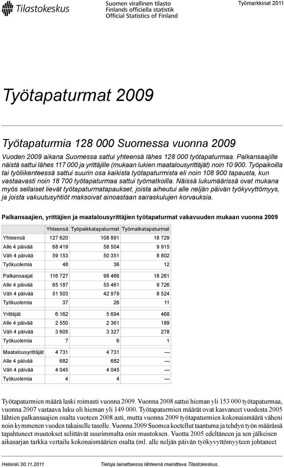 Työpaikoilla tai työliikenteessä sattui suurin osa kaikista työtapaturmista eli noin 108 900 tapausta, kun vastaavasti noin 18 700 työtapaturmaa sattui työmatkoilla.