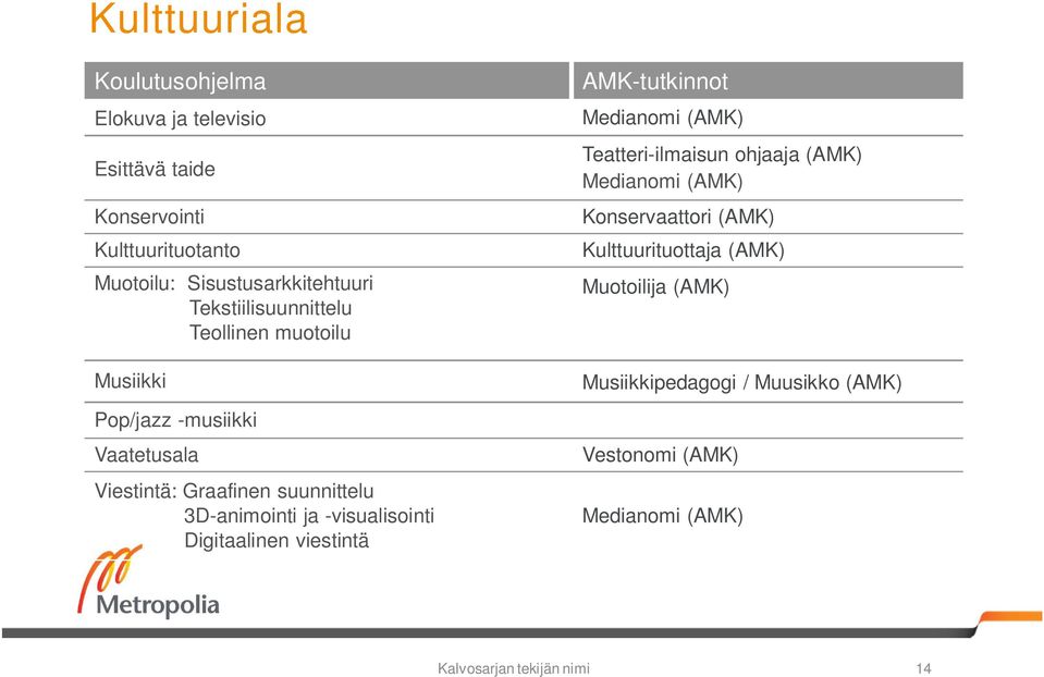 -visualisointi Digitaalinen viestintä AMK-tutkinnot Medianomi (AMK) Teatteri-ilmaisun ohjaaja (AMK) Medianomi (AMK) Konservaattori