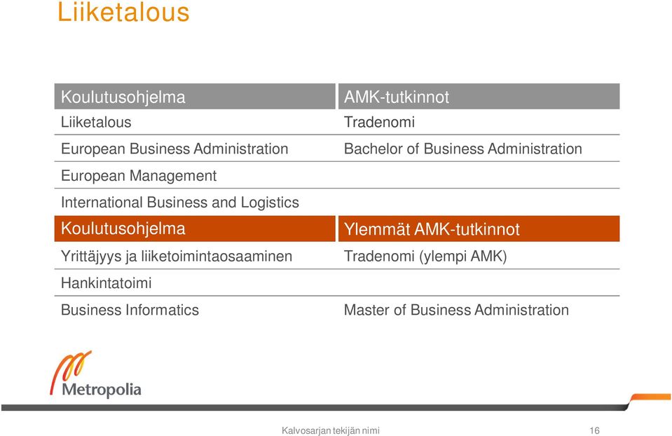 Hankintatoimi Business Informatics AMK-tutkinnot Tradenomi Bachelor of Business Administration