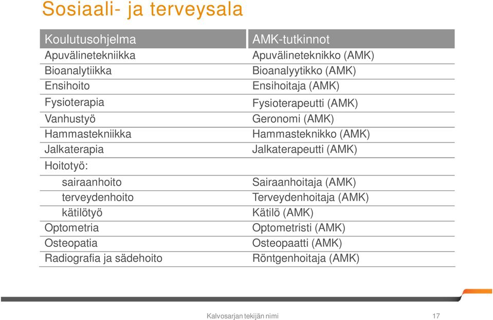 Apuvälineteknikko (AMK) Bioanalyytikko (AMK) Ensihoitaja (AMK) Fysioterapeutti (AMK) Geronomi (AMK) Hammasteknikko (AMK)