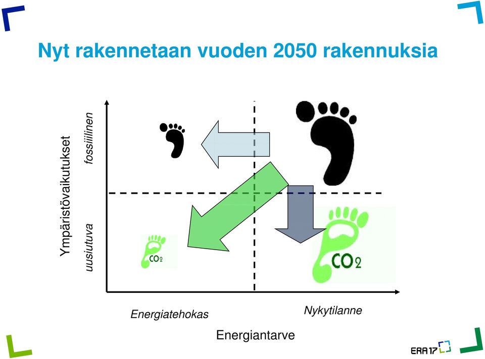 Ympäristövaikutukset uusiutuva