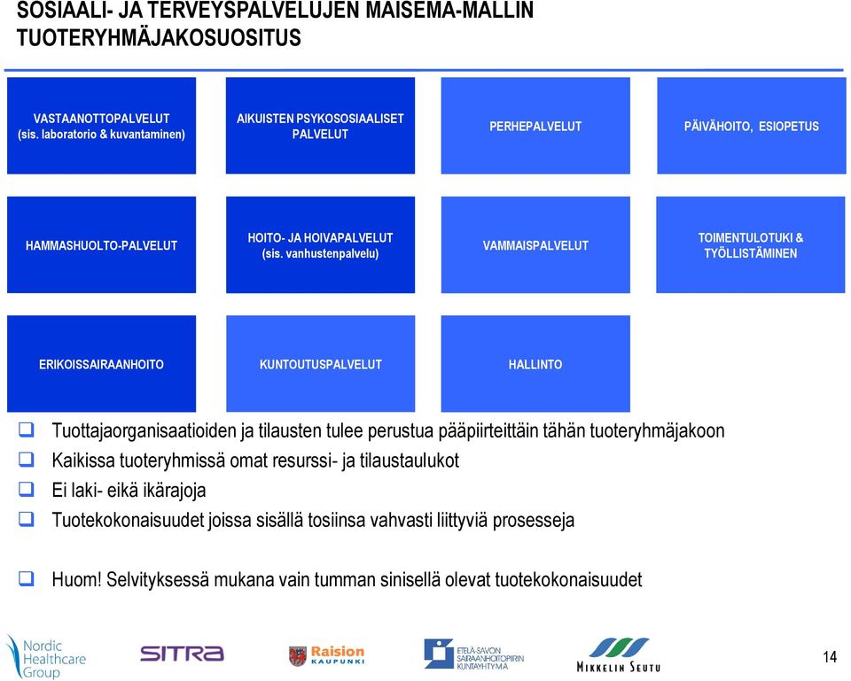 vanhustenpalvelu) VAMMAISPALVELUT TOIMENTULOTUKI & TYÖLLISTÄMINEN ERIKOISSAIRAANHOITO KUNTOUTUSPALVELUT HALLINTO Tuottajaorganisaatioiden ja tilausten tulee perustua