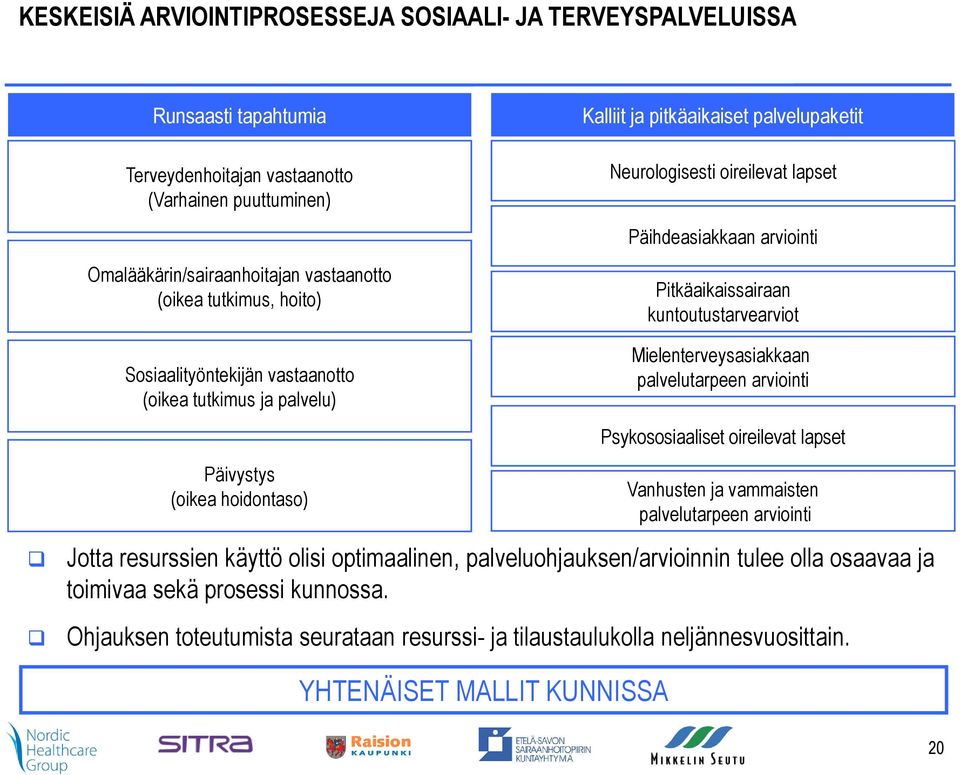 kuntoutustarvearviot Mielenterveysasiakkaan palvelutarpeen arviointi Psykososiaaliset oireilevat lapset Päivystys (oikea hoidontaso) Vanhusten ja vammaisten palvelutarpeen arviointi Jotta resurssien