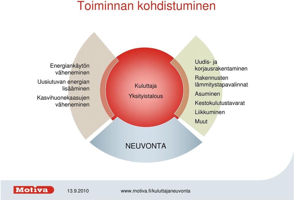 Yksityistalous Uudis- ja korjausrakentaminen Rakennusten