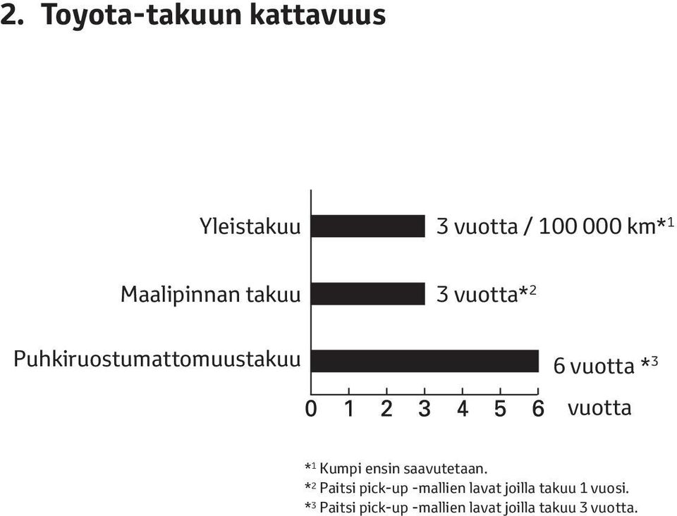 vuotta * 1 Kumpi ensin saavutetaan.