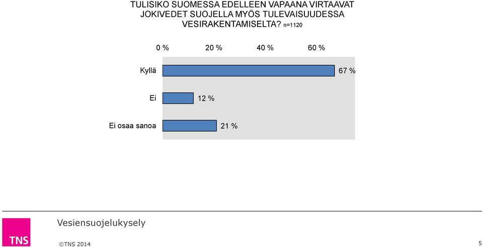 TULEVAISUUDESSA VESIRAKENTAMISELTA?