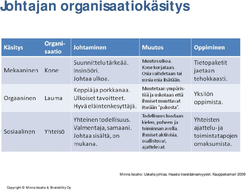 Isoaho: Uskalla johtaa.