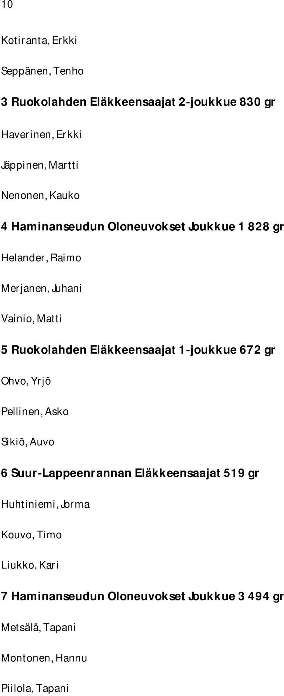 Eläkkeensaajat 1-joukkue 672 gr Ohvo, Yrjö Pellinen, Asko Sikiö, Auvo 6 Suur-Lappeenrannan Eläkkeensaajat 519 gr