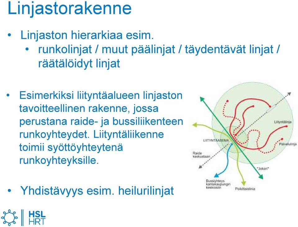 Esimerkiksi liityntäalueen linjaston tavoitteellinen rakenne, jossa perustana