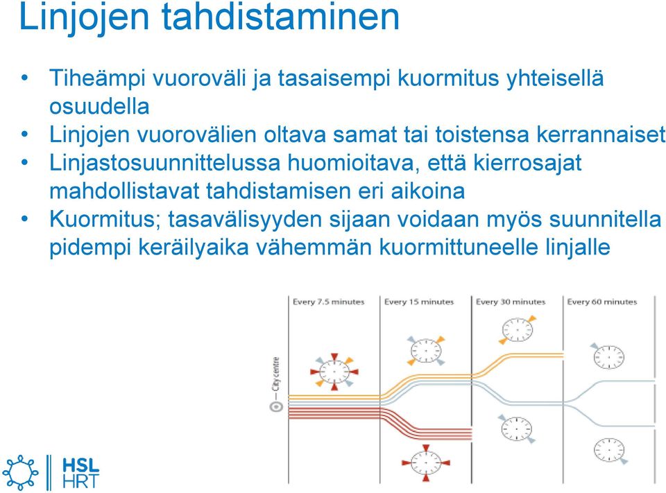 huomioitava, että kierrosajat mahdollistavat tahdistamisen eri aikoina Kuormitus;