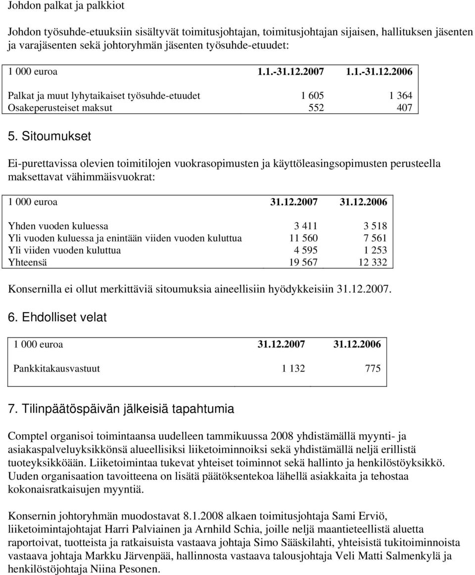 Sitoumukset Ei-purettavissa olevien toimitilojen vuokrasopimusten ja käyttöleasingsopimusten perusteella maksettavat vähimmäisvuokrat: 1 000 euroa 31.12.