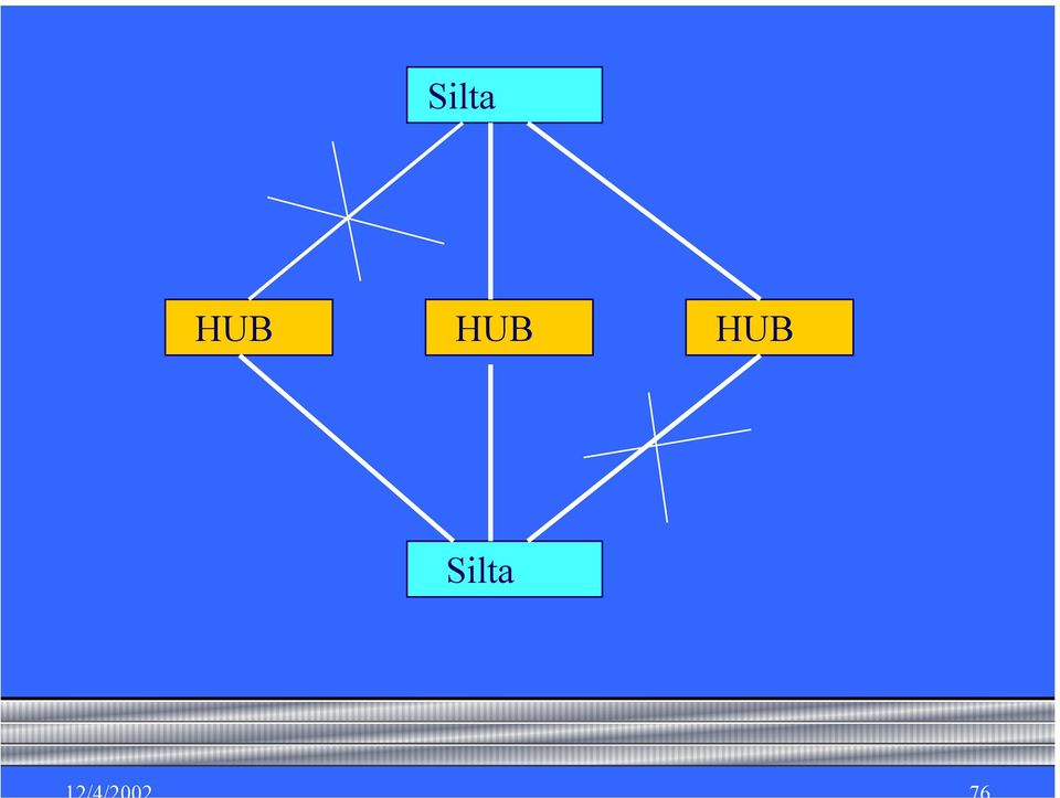Silta