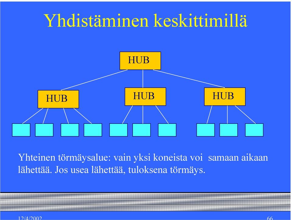 yksi koneista voi samaan aikaan